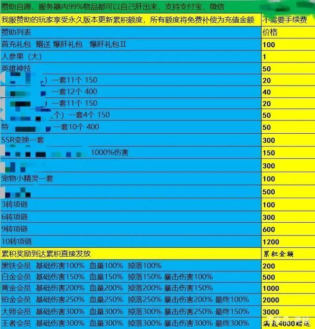 2017dnf属性宝珠