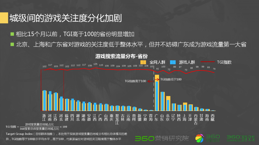 dnf武器附魔体力